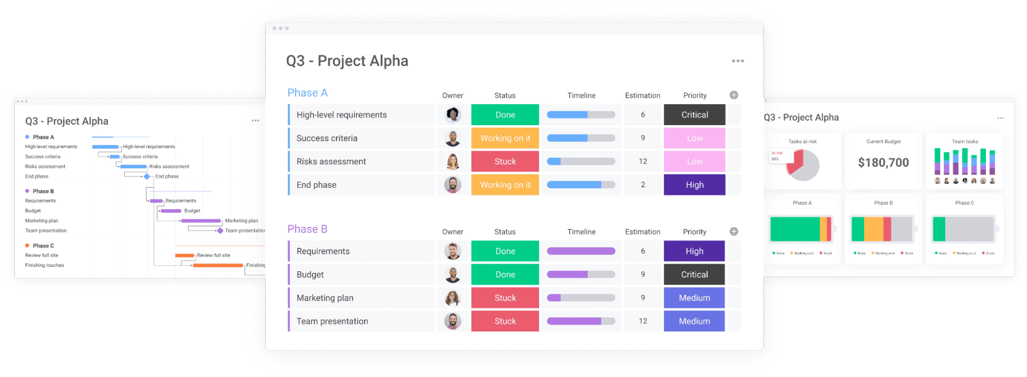 monday.com project management workflow