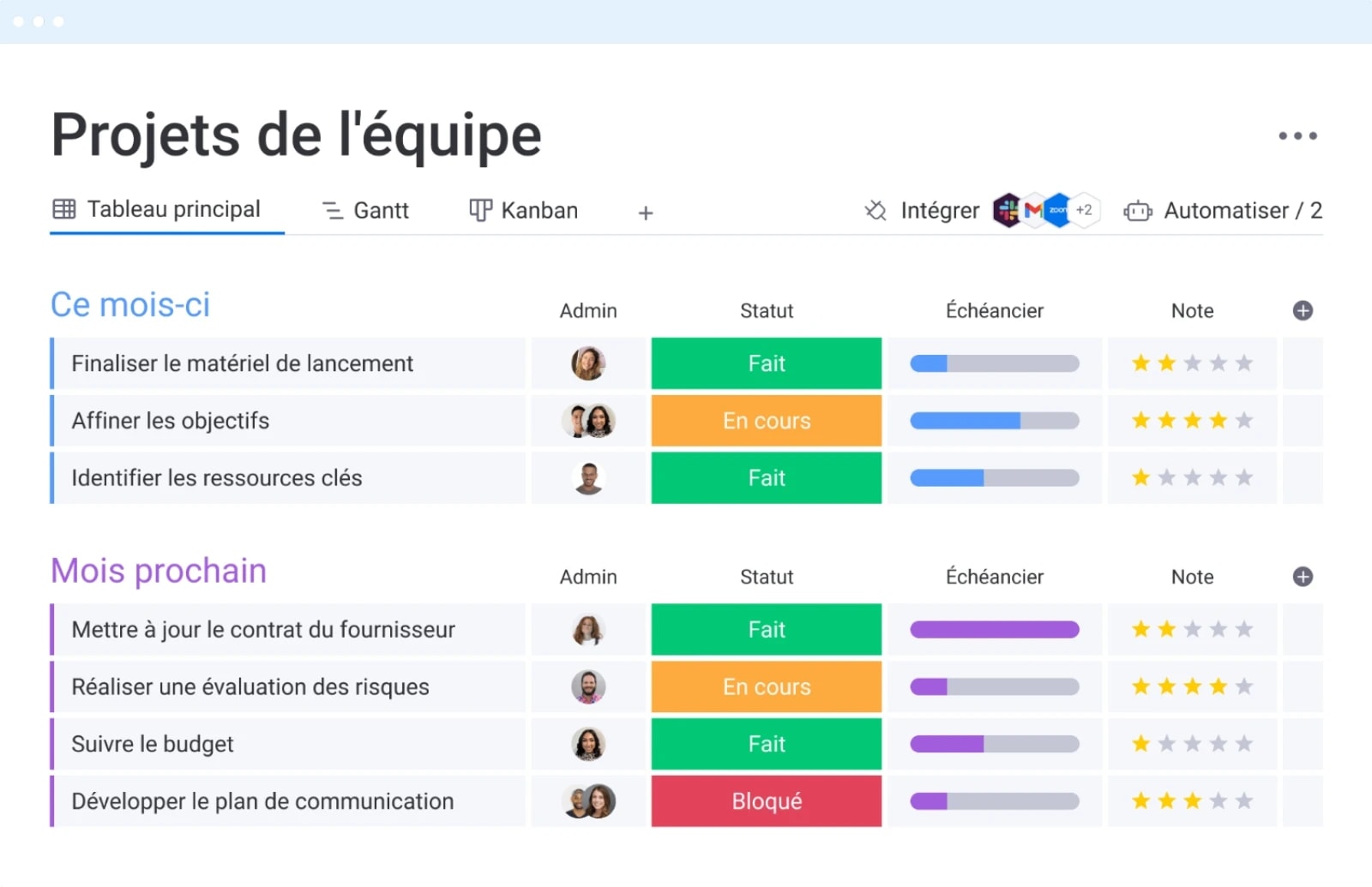 tableau-gestion-de-projet-gestion-de-tache-3