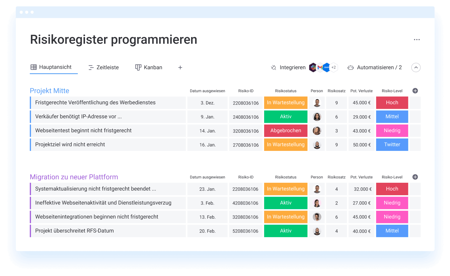 Risikoregister