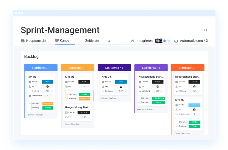 Kanban Sprint Planung