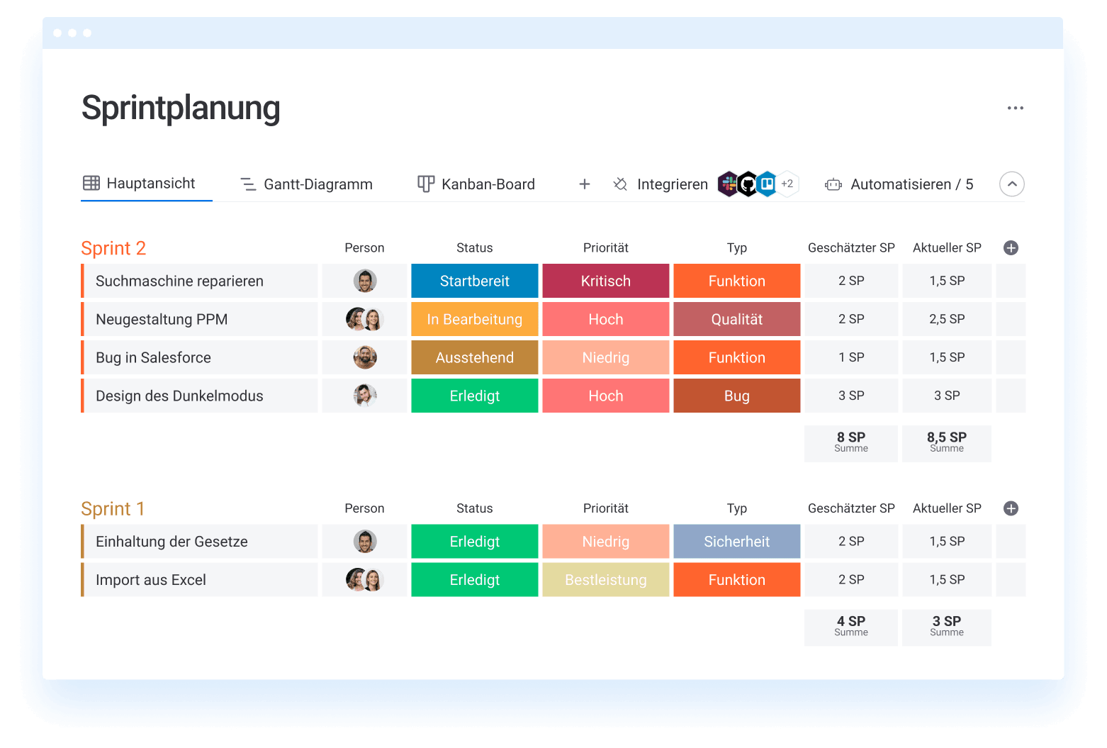 Agile Sprint Planung