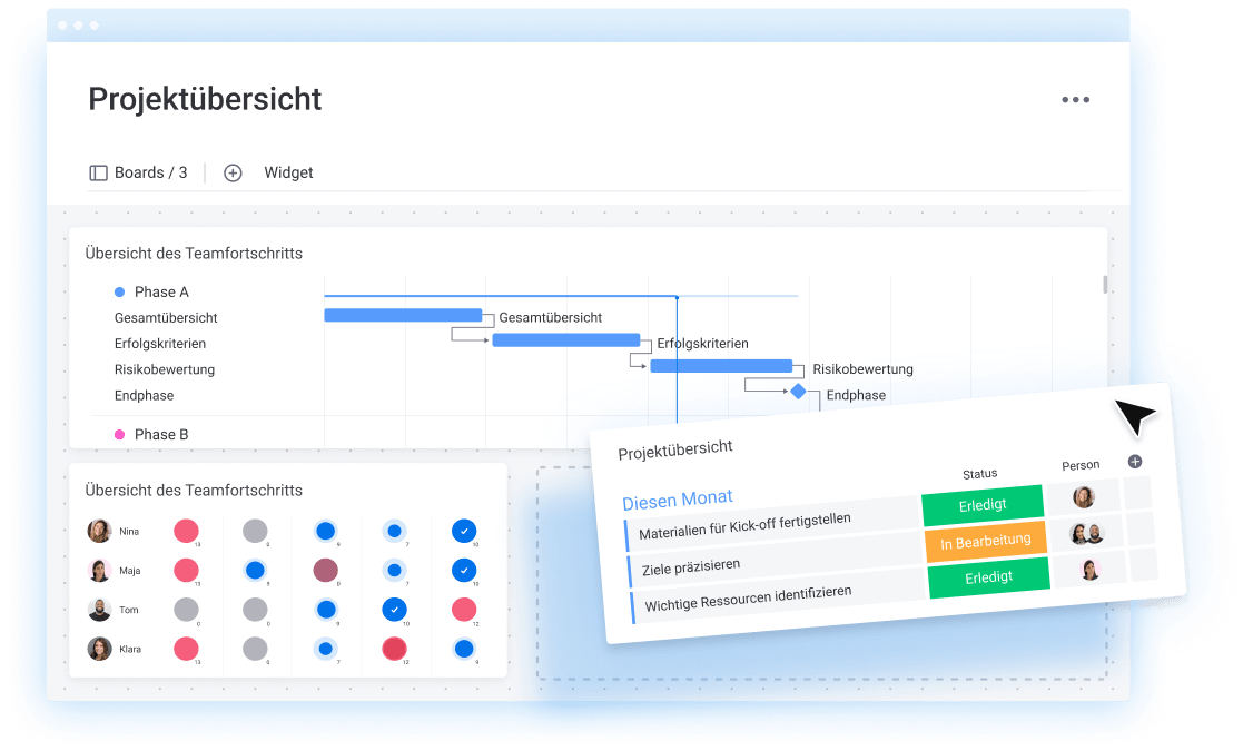 Projekt dashboard DE