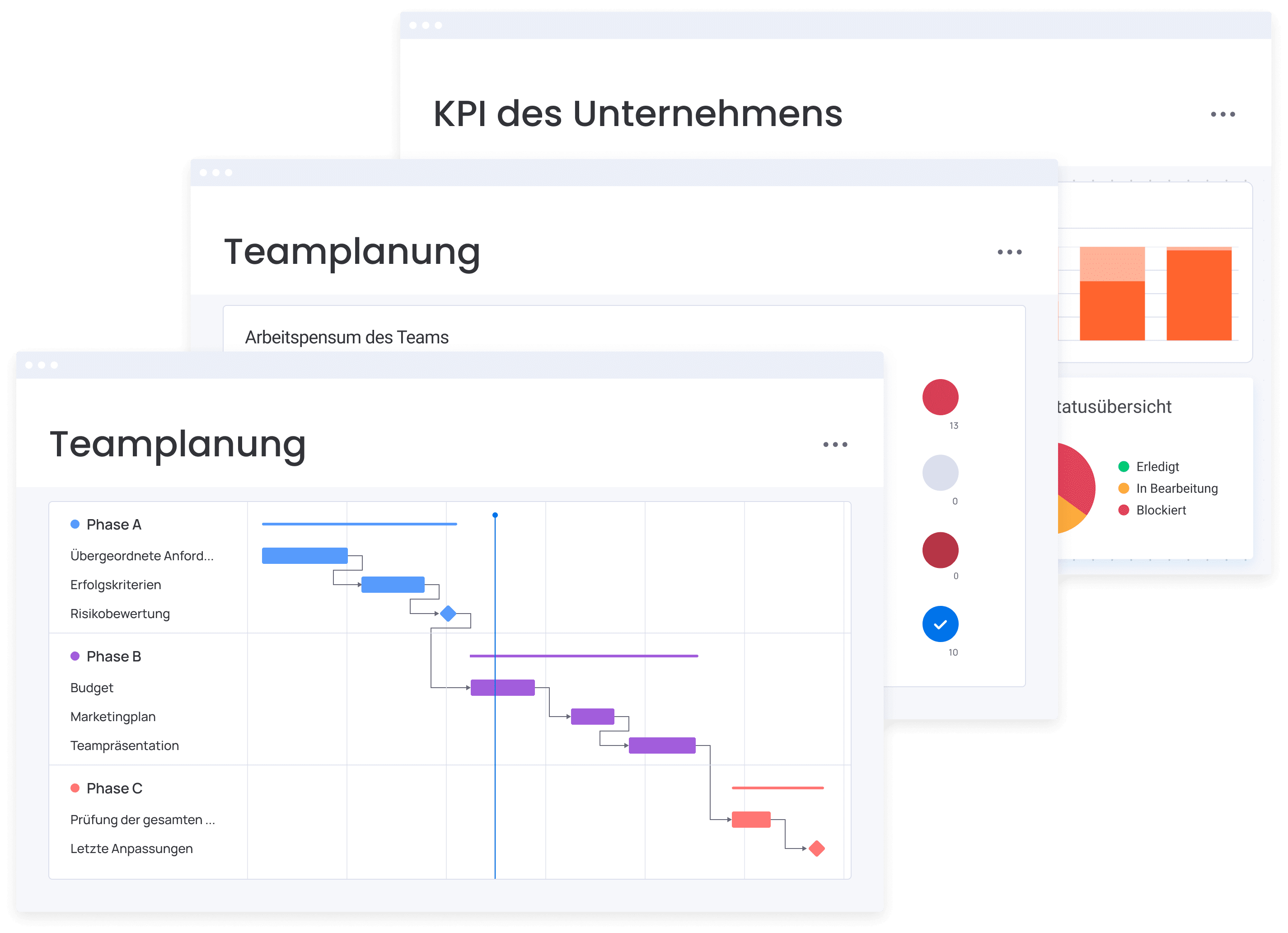 Gantt-Diagramme- de
