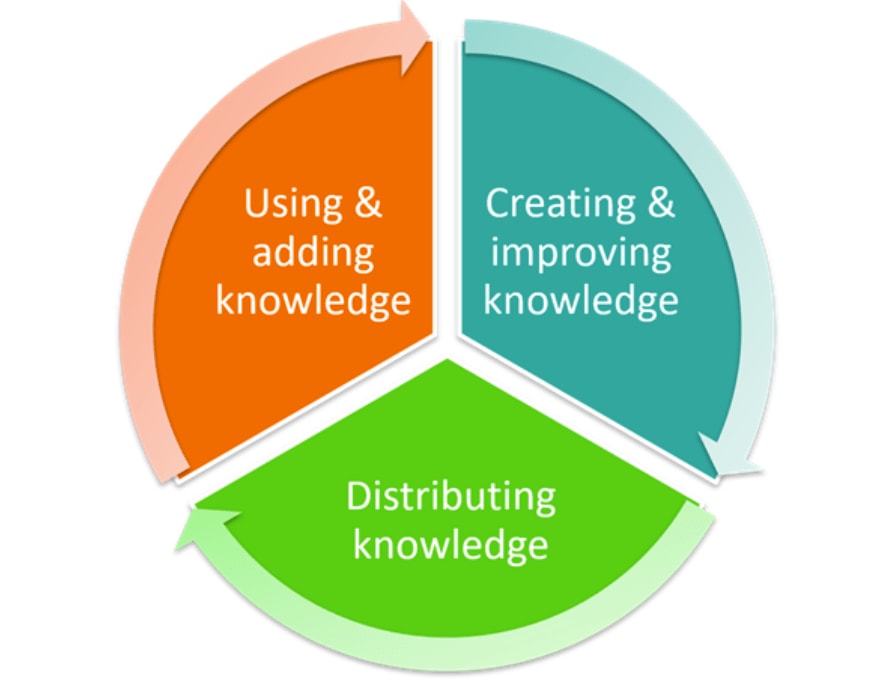 Knowledge base software