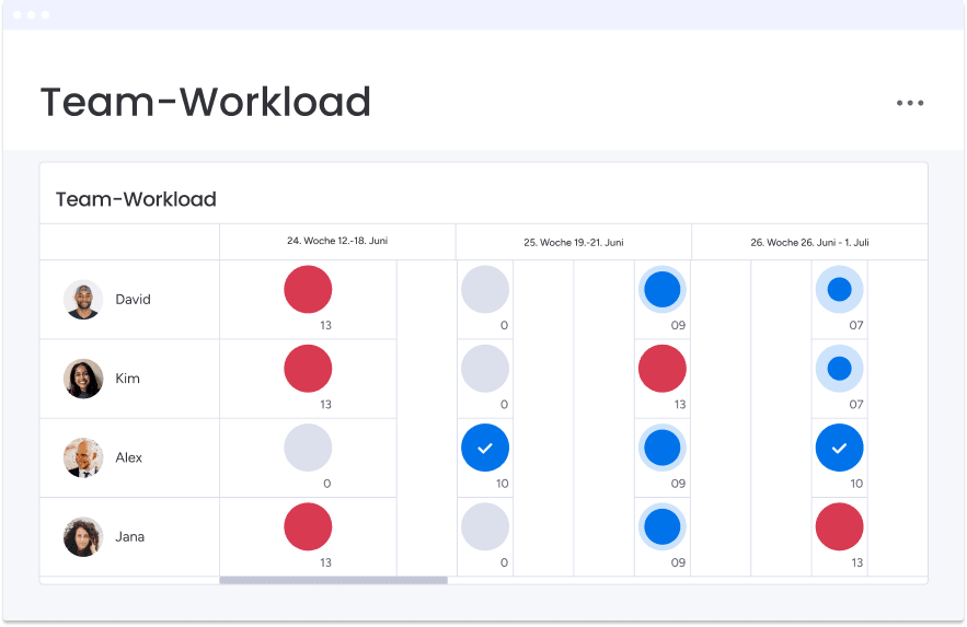 Team Workload DE