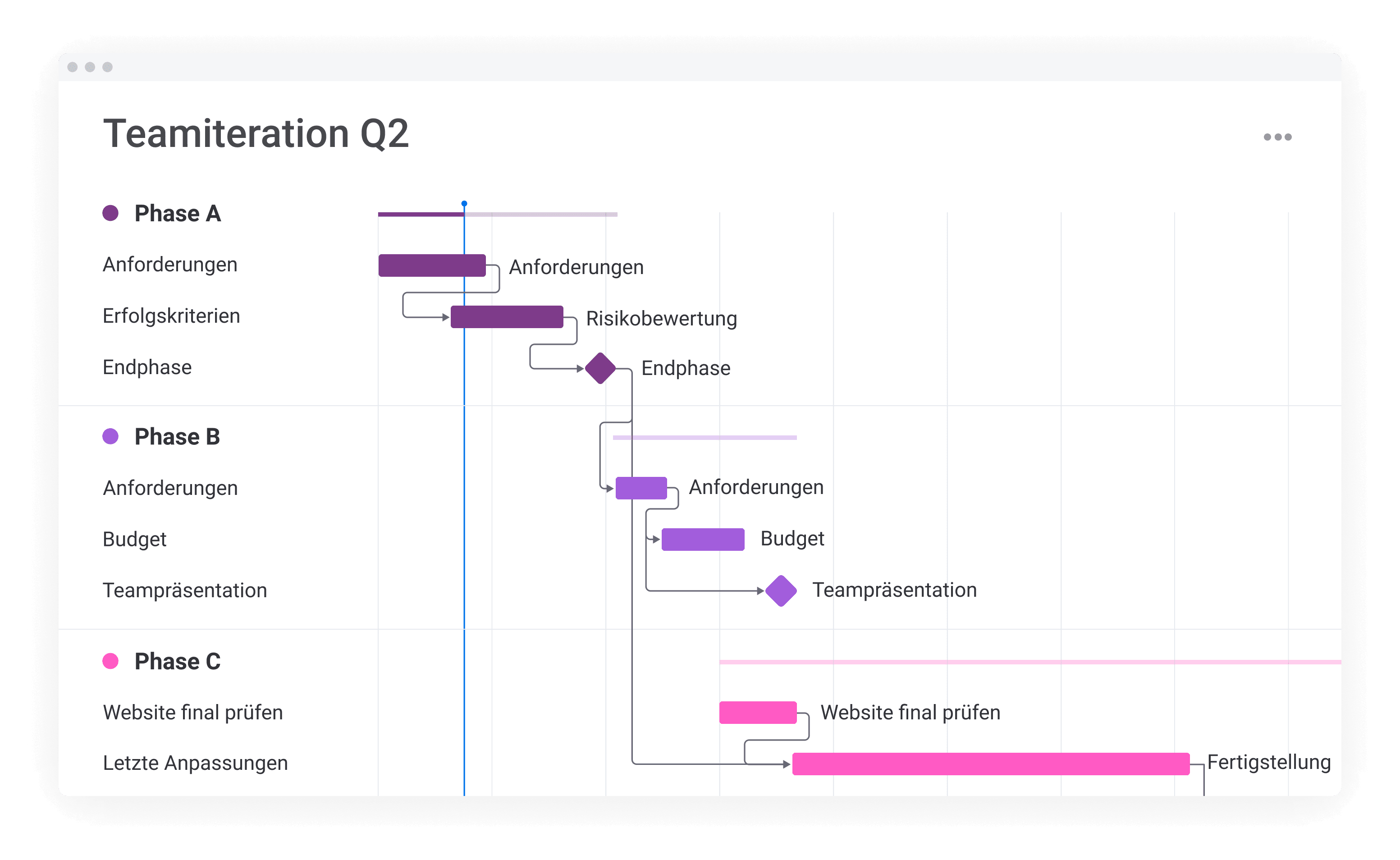 Gantt-Diagramm Workflow DE