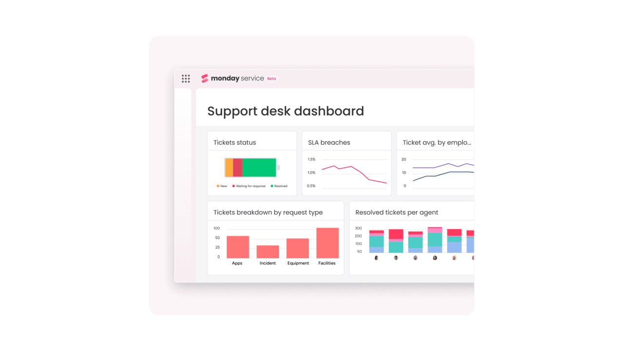 support desk dashboard in monday service