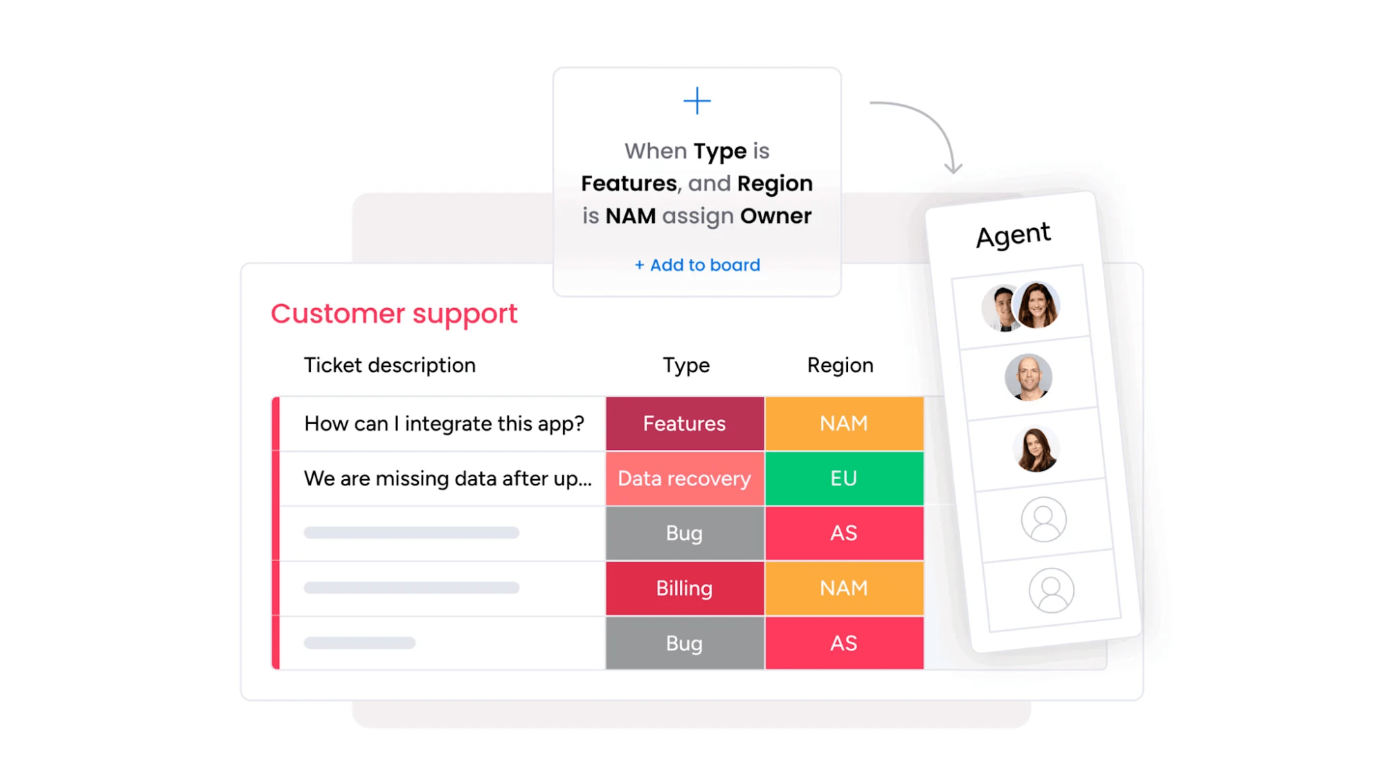 workflow for management