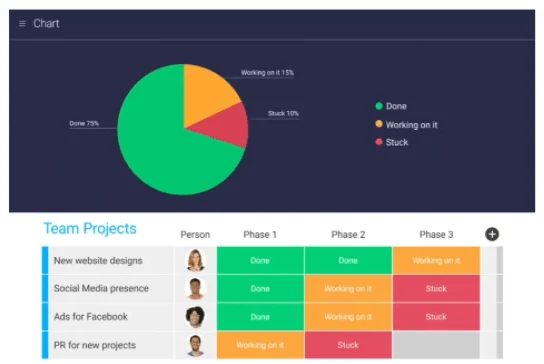 How to improve process with cumulative flow diagrams