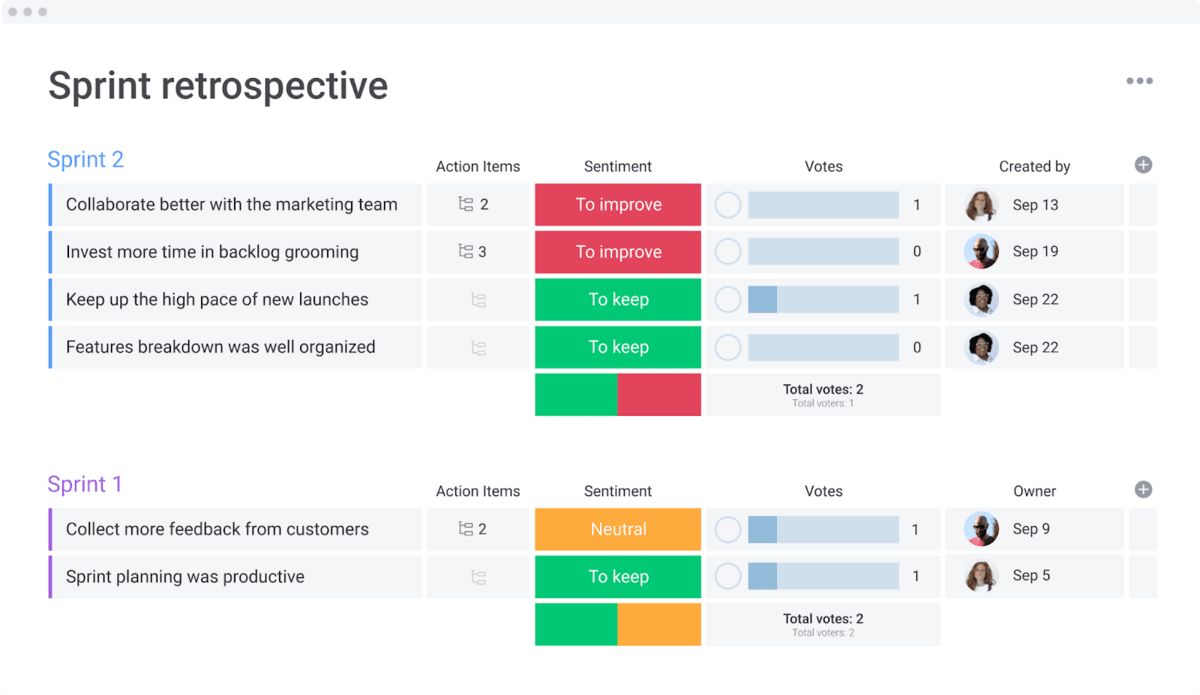 Sprint retrospective template