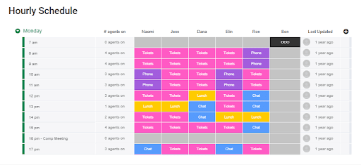 hourly schedule monday board