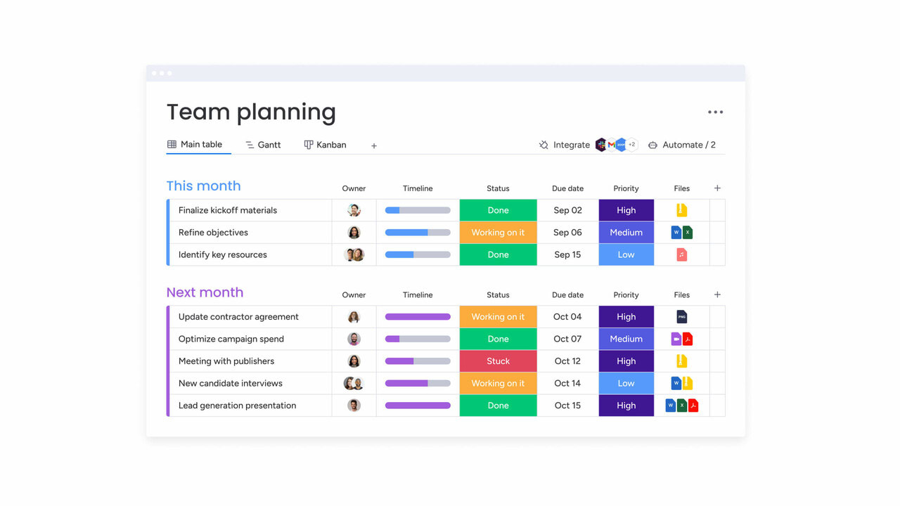 team planning board