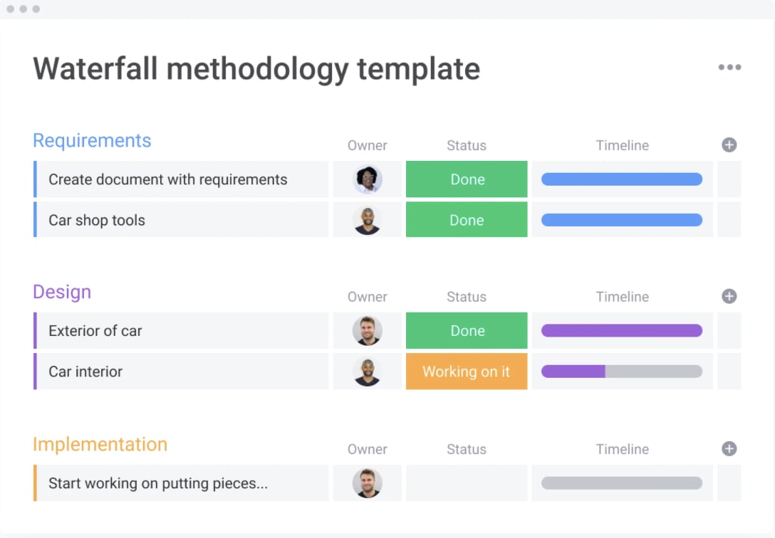 project management techniques