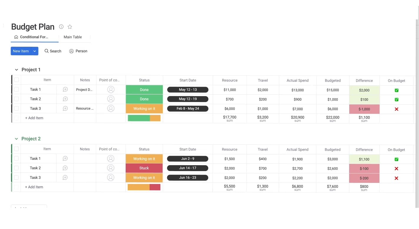 Screenshot of a customizable budget tracker template as an example of a project plan template in monday.com
