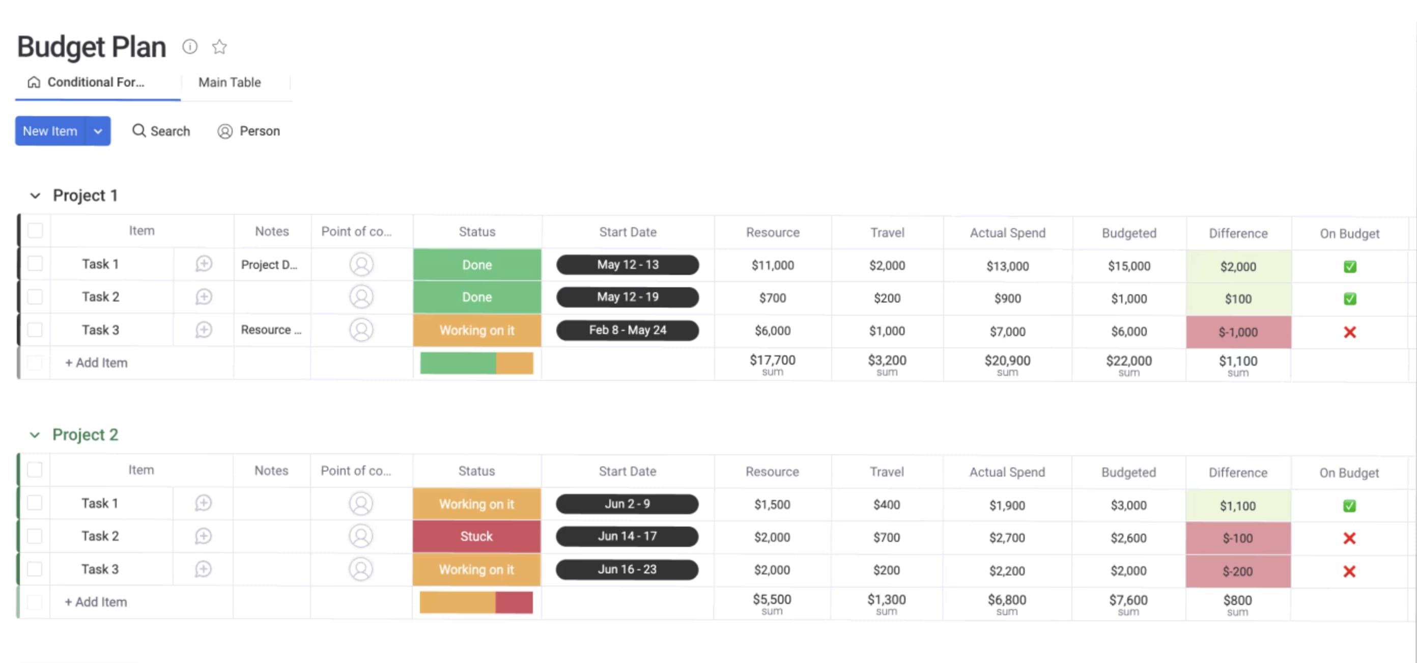 The 21 Best Free Google Sheets Budget Templates for 2023