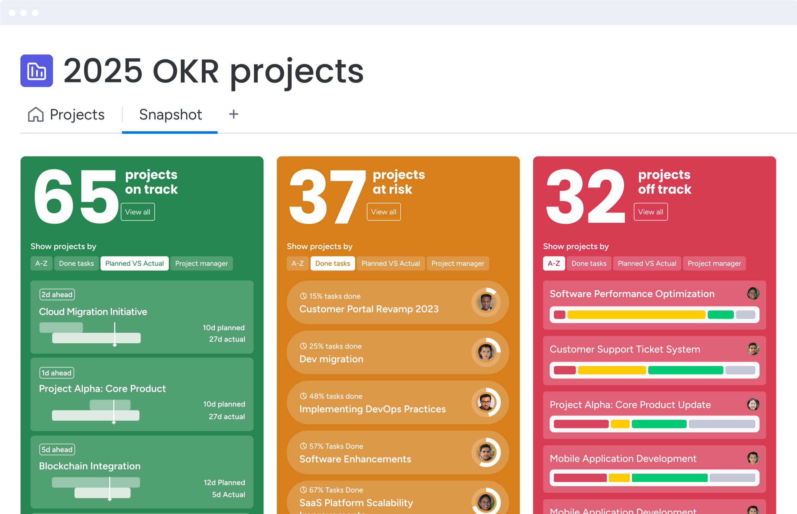 weekly project status report template monday