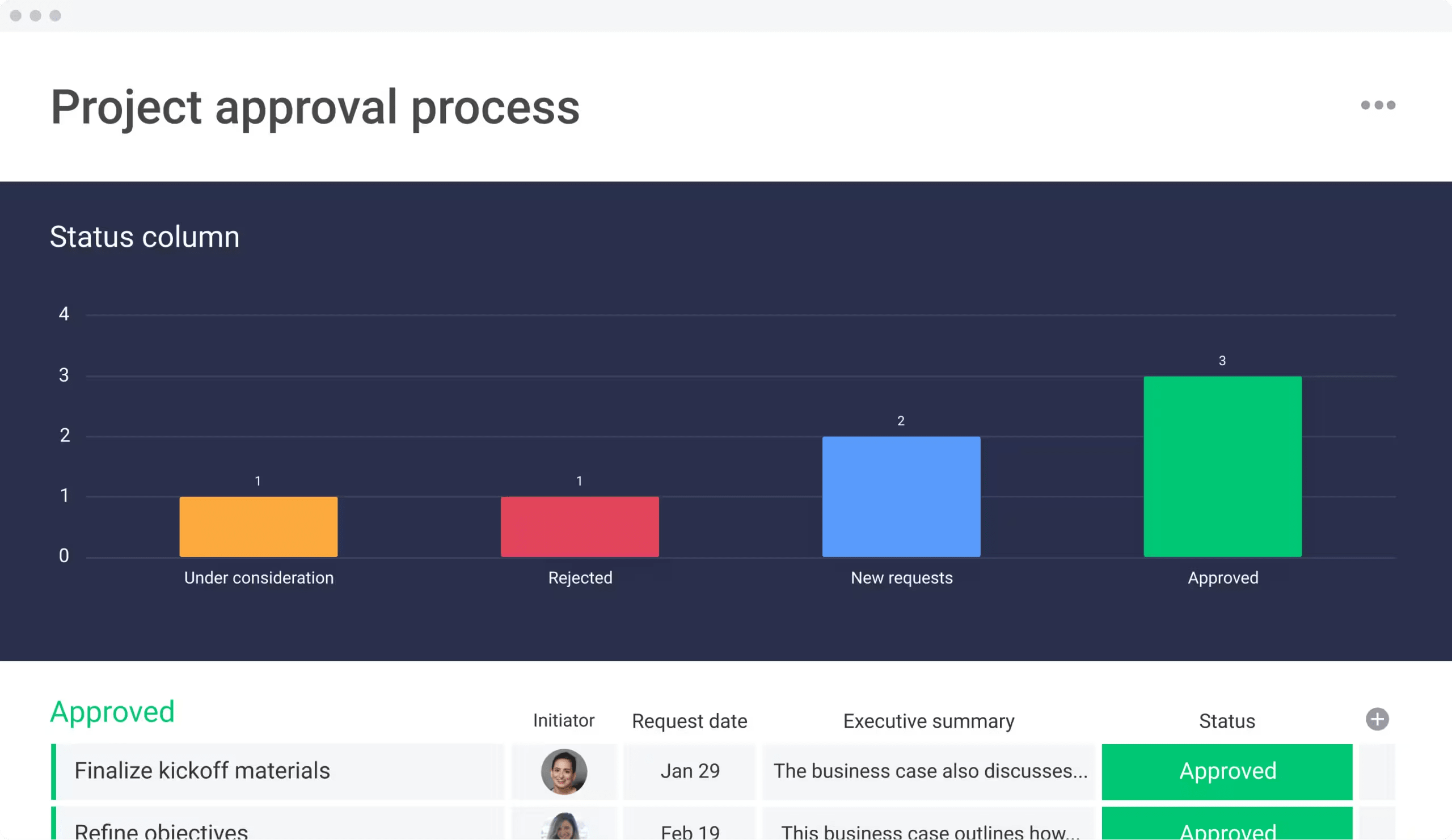 Screenshot of a customizable project portfolio management template as an example of a project plan template in monday.com