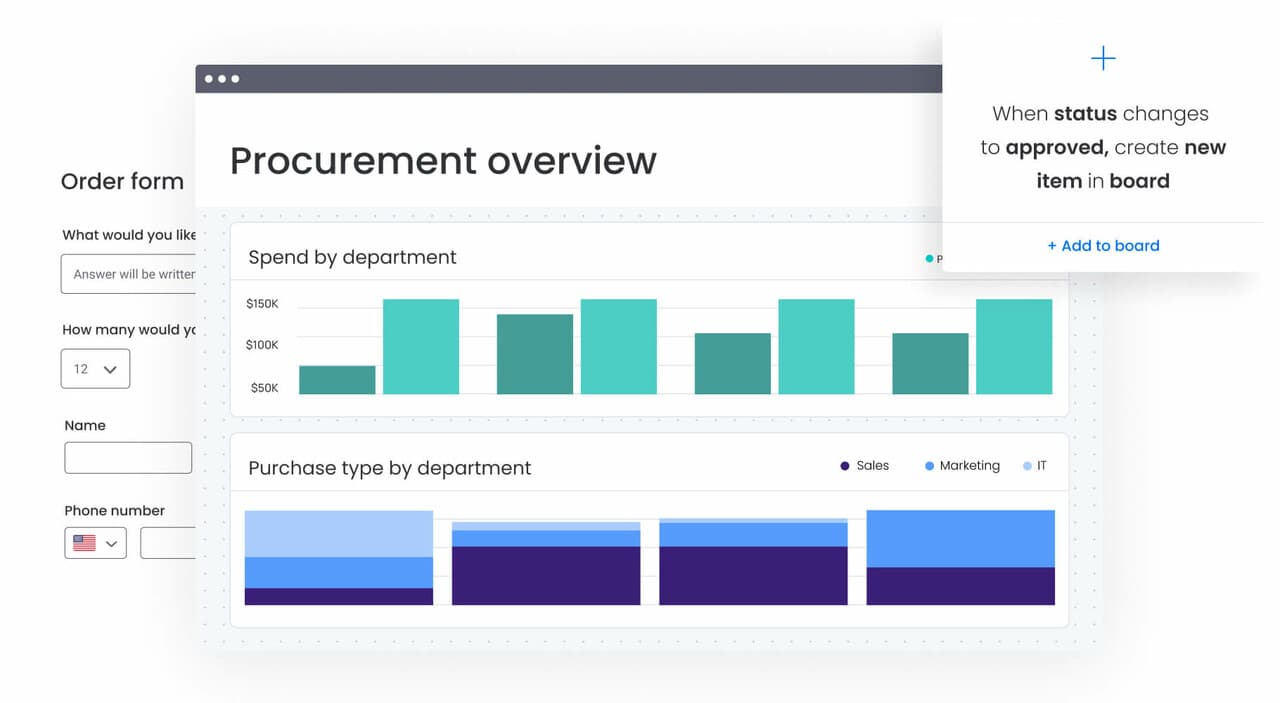 procurement overview automation in monday work management as part of the project plan template feature.