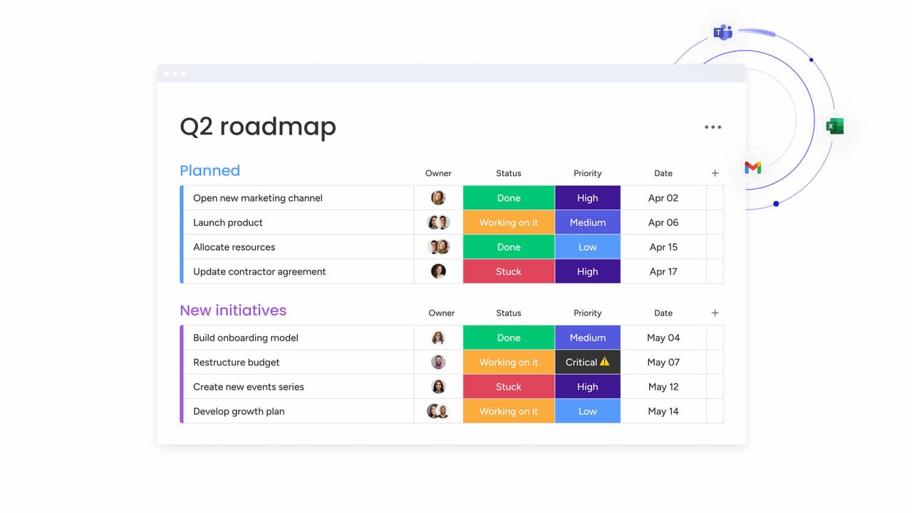 illustration of integrations through excel, gmail, and more as part of the features of a monday.com project plan template