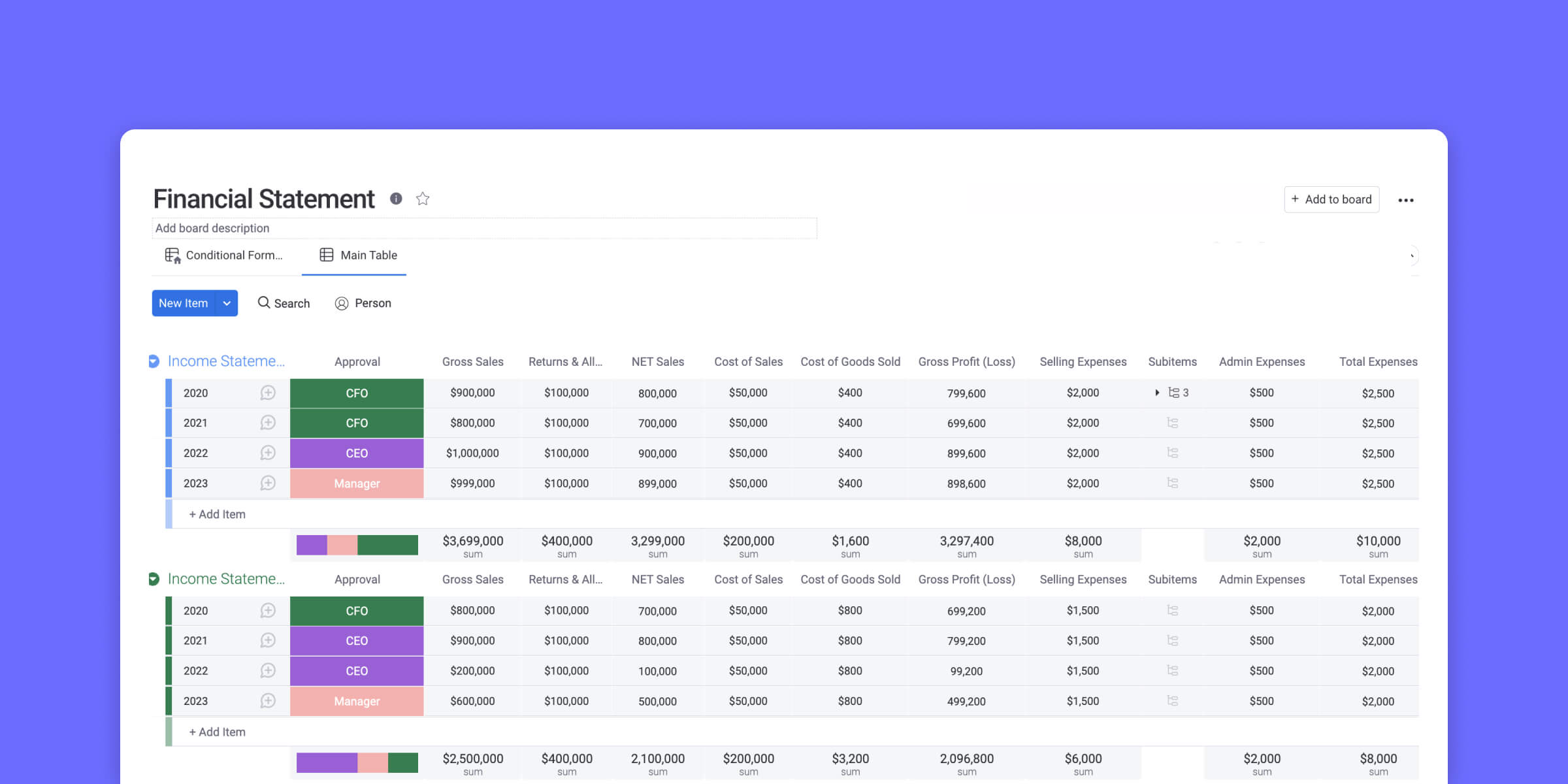 Roi Chart Excel