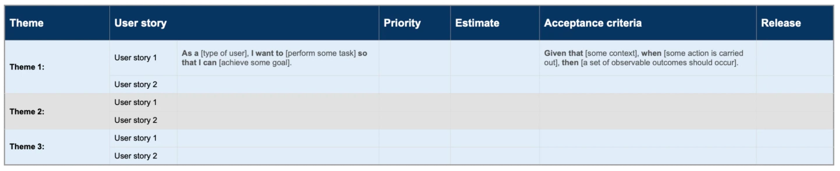 Thematic user story template