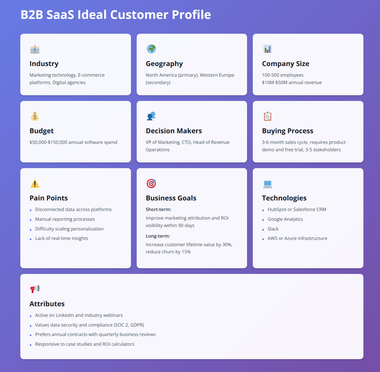 Custom B2B customer profile template example