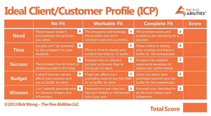 example of a hierarchical customer profile template