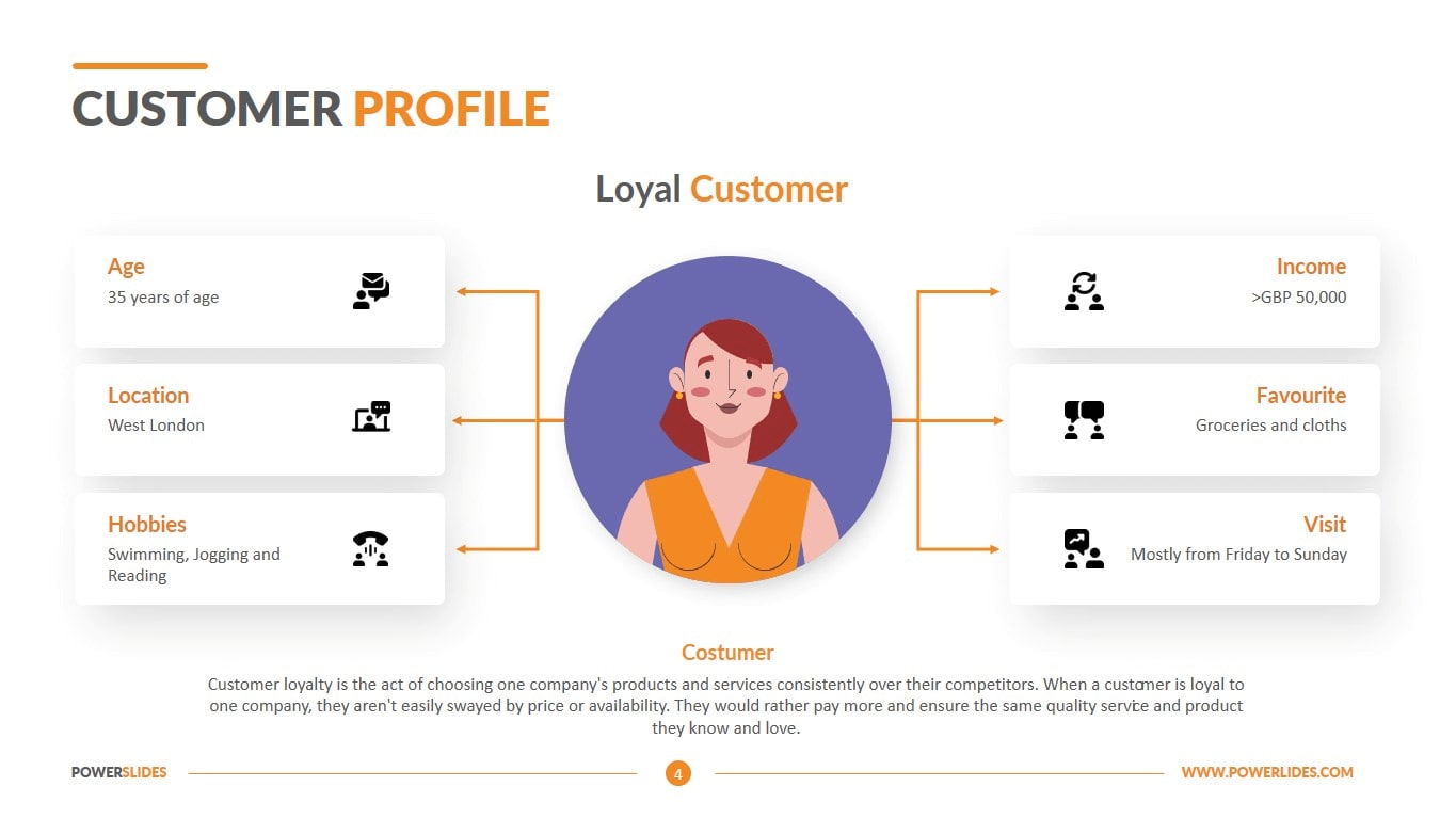 example of a visual customer profile template