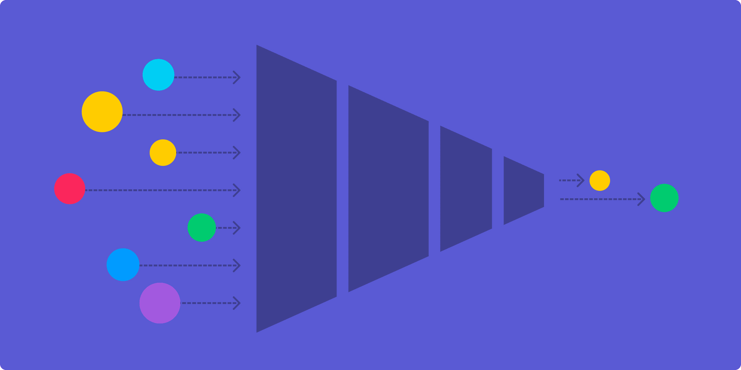 Image of process funnel.