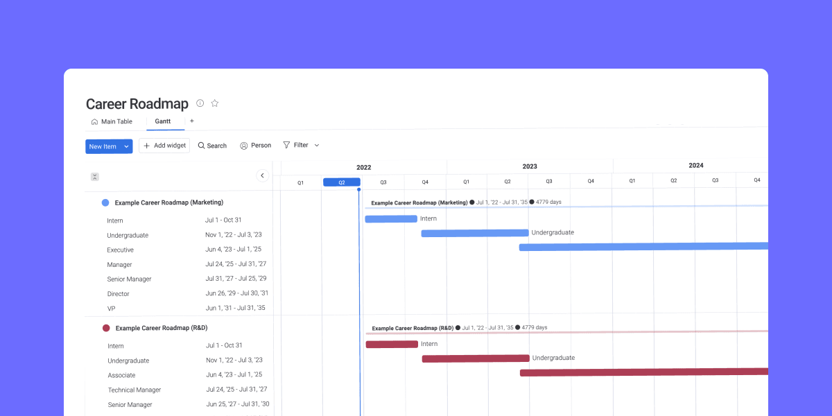 Career roadmap template to support employee growth