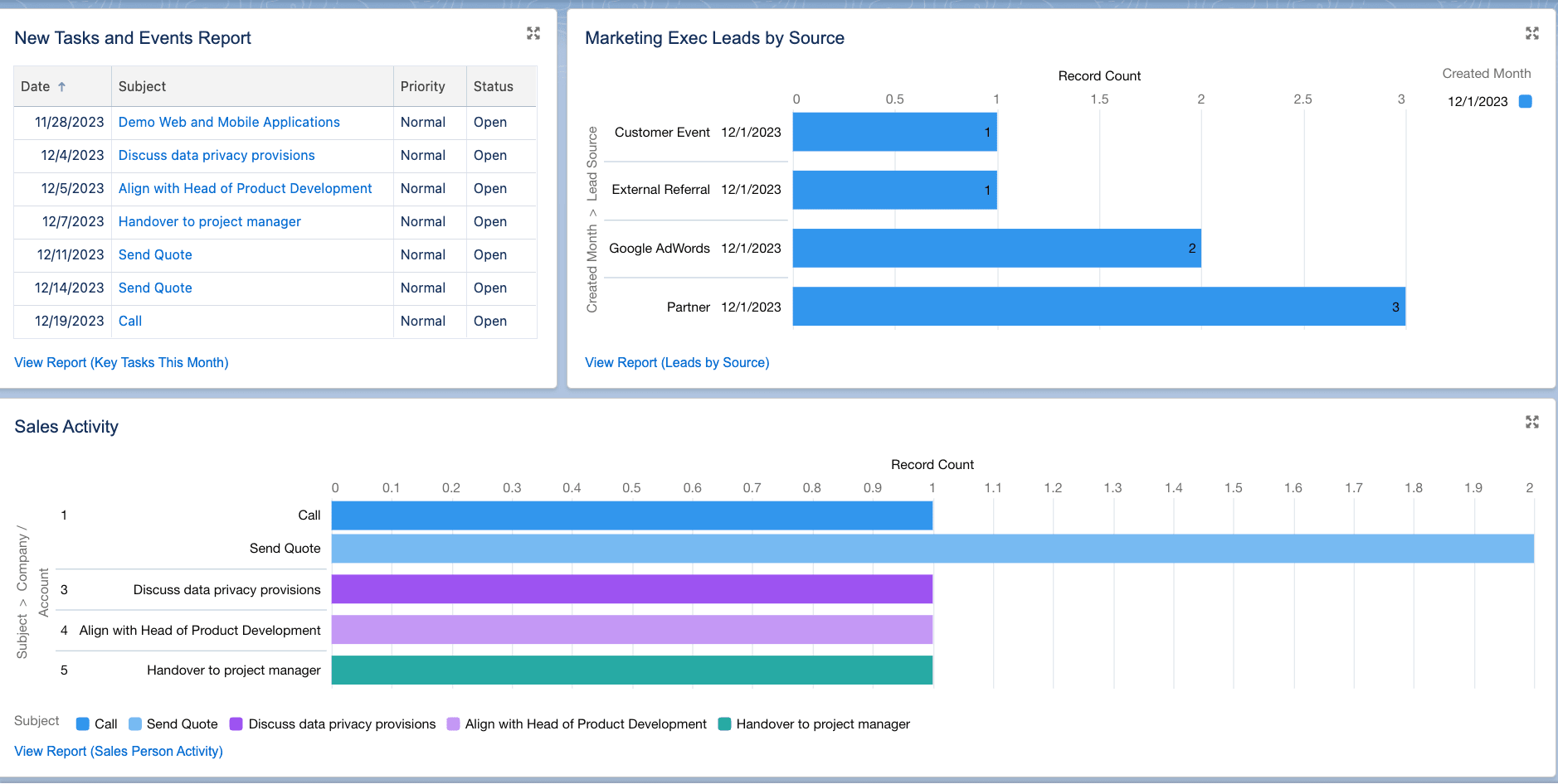 salesforce dashboard
