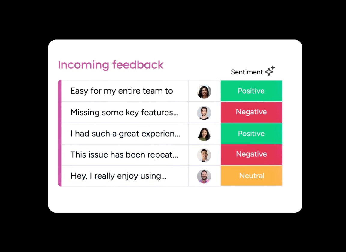 monday crm AI sentiment detection