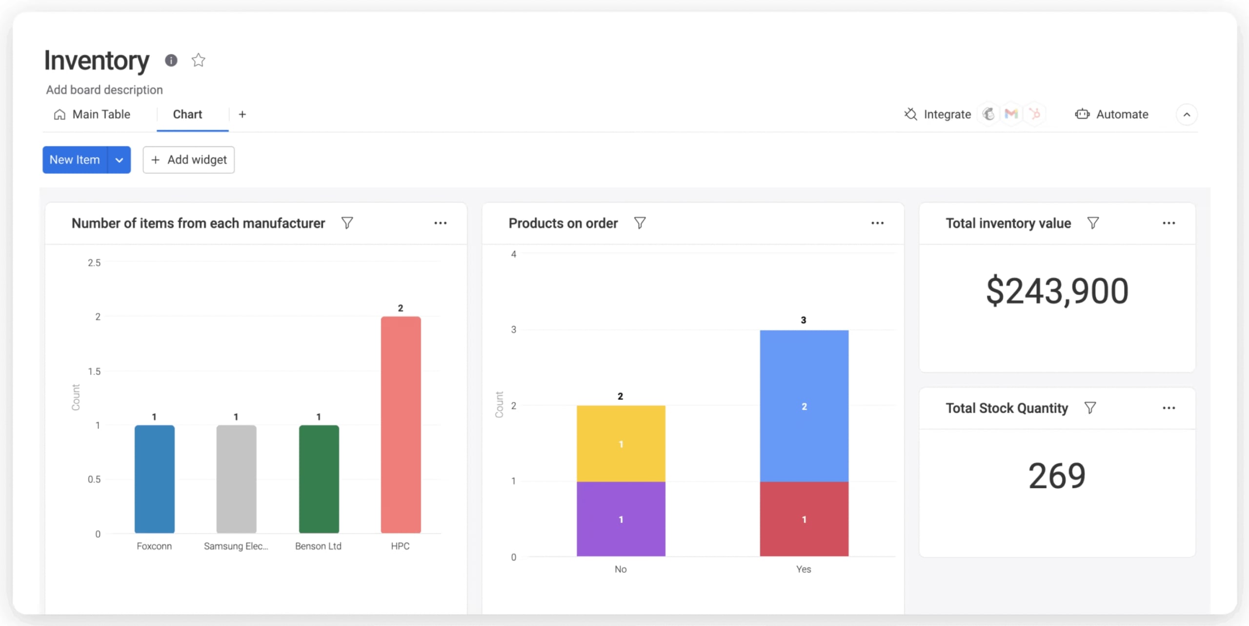 inventory management dashboard