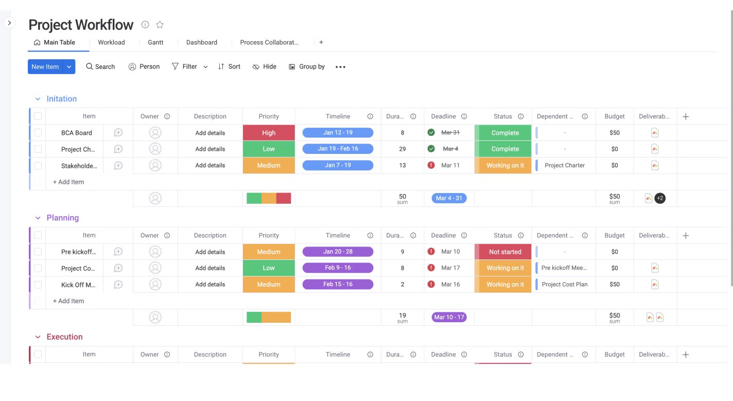 An example monday.com's project workflow template