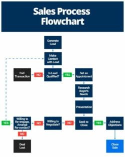 Minimal Standard Operating Procedures Template Canva Printable One Page SOP  Small Business Simple Human Resources Procedures Template -  Israel