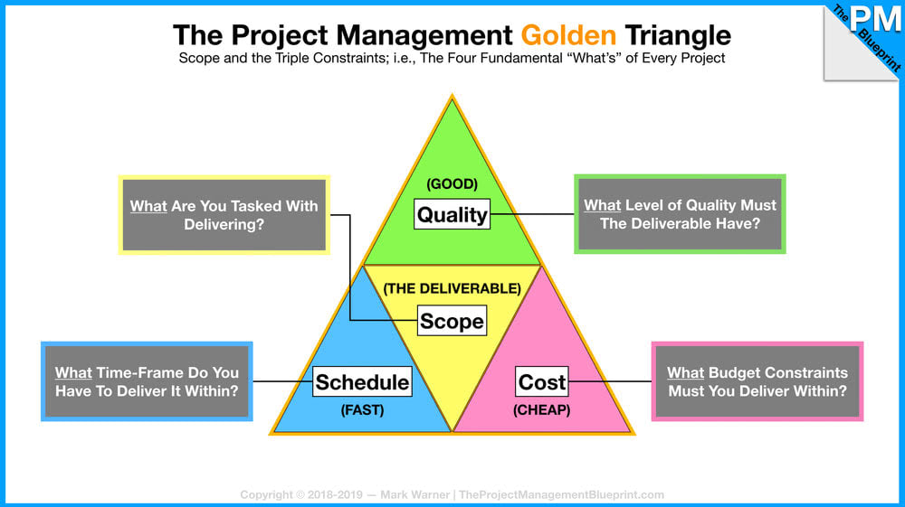 project management triangle