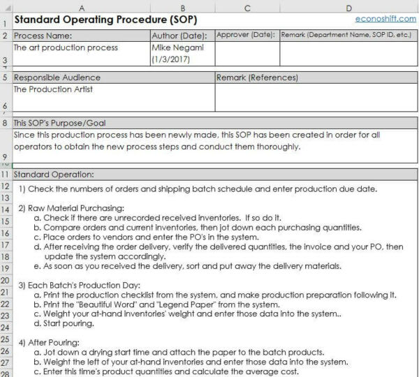 An example of a hierarchical standard operating procedure.