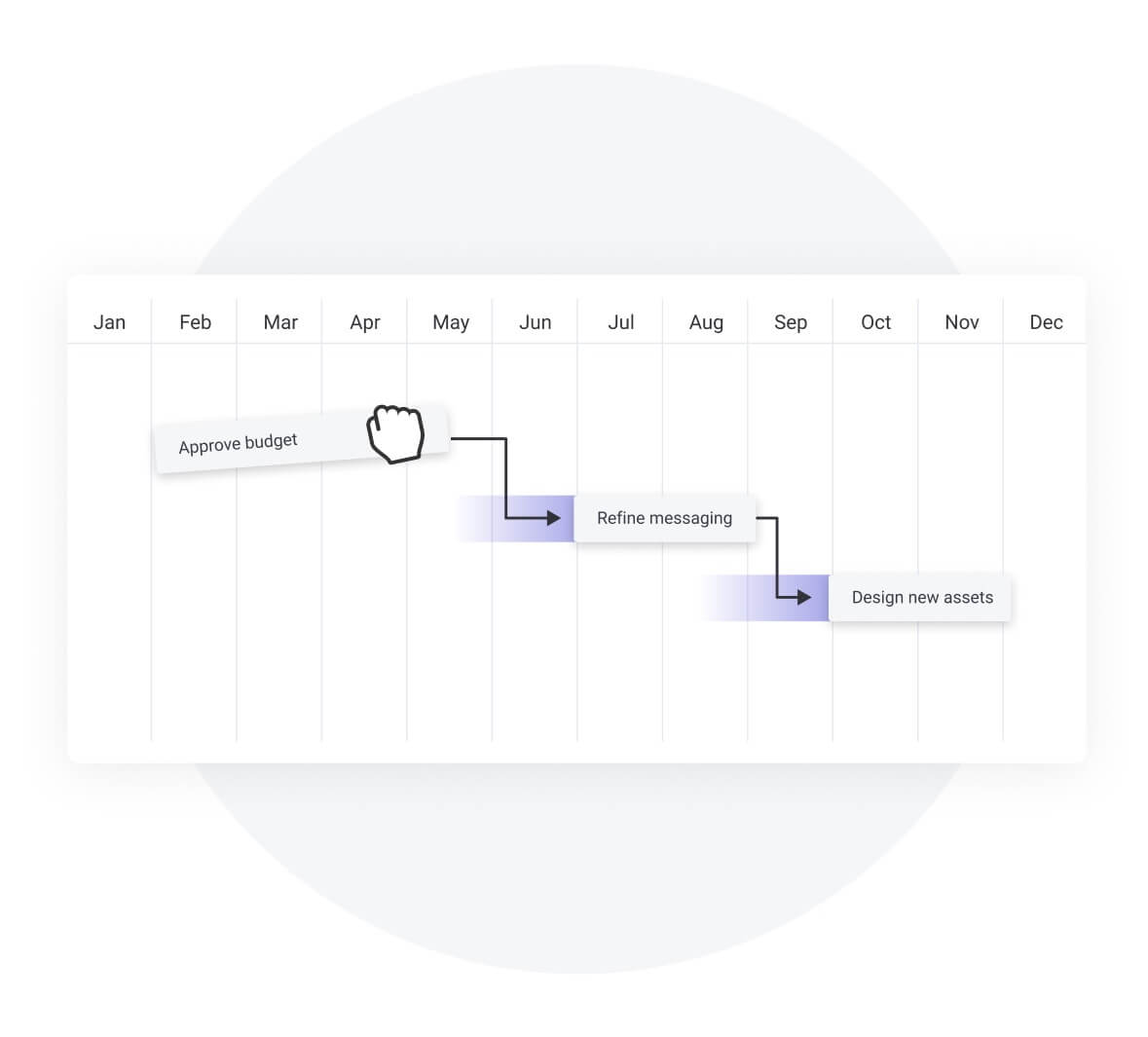 task dependencies monday work management