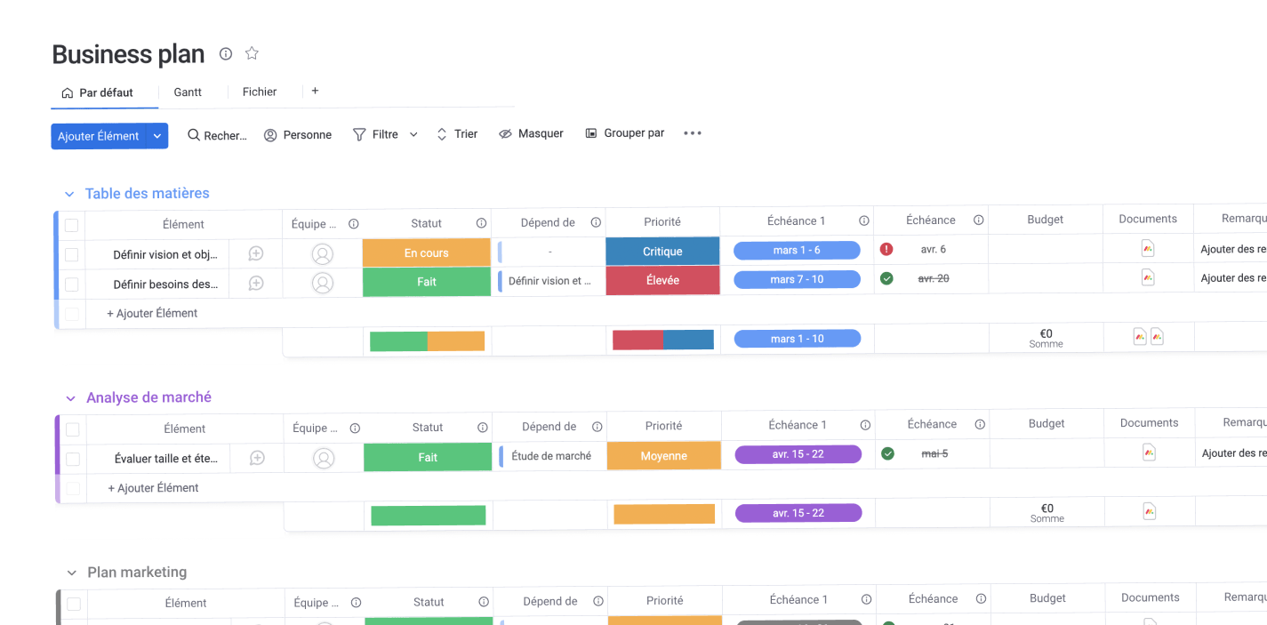 Screenshot of business planning with monday work management.