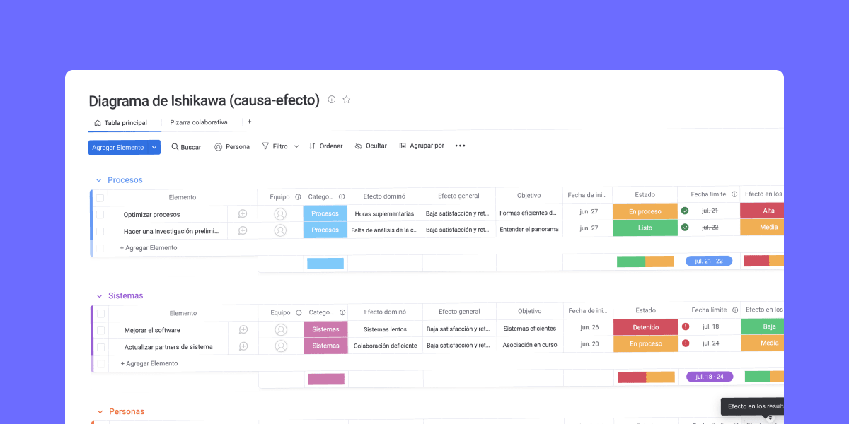 Diagrama de Ishikawa: plantilla de causa-efecto  Blog