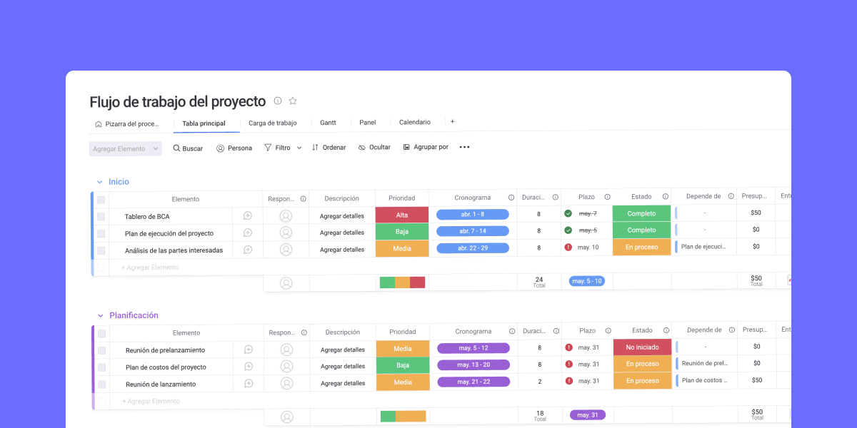 Plantilla de diagrama de flujo de trabajo para gestionar proyectos