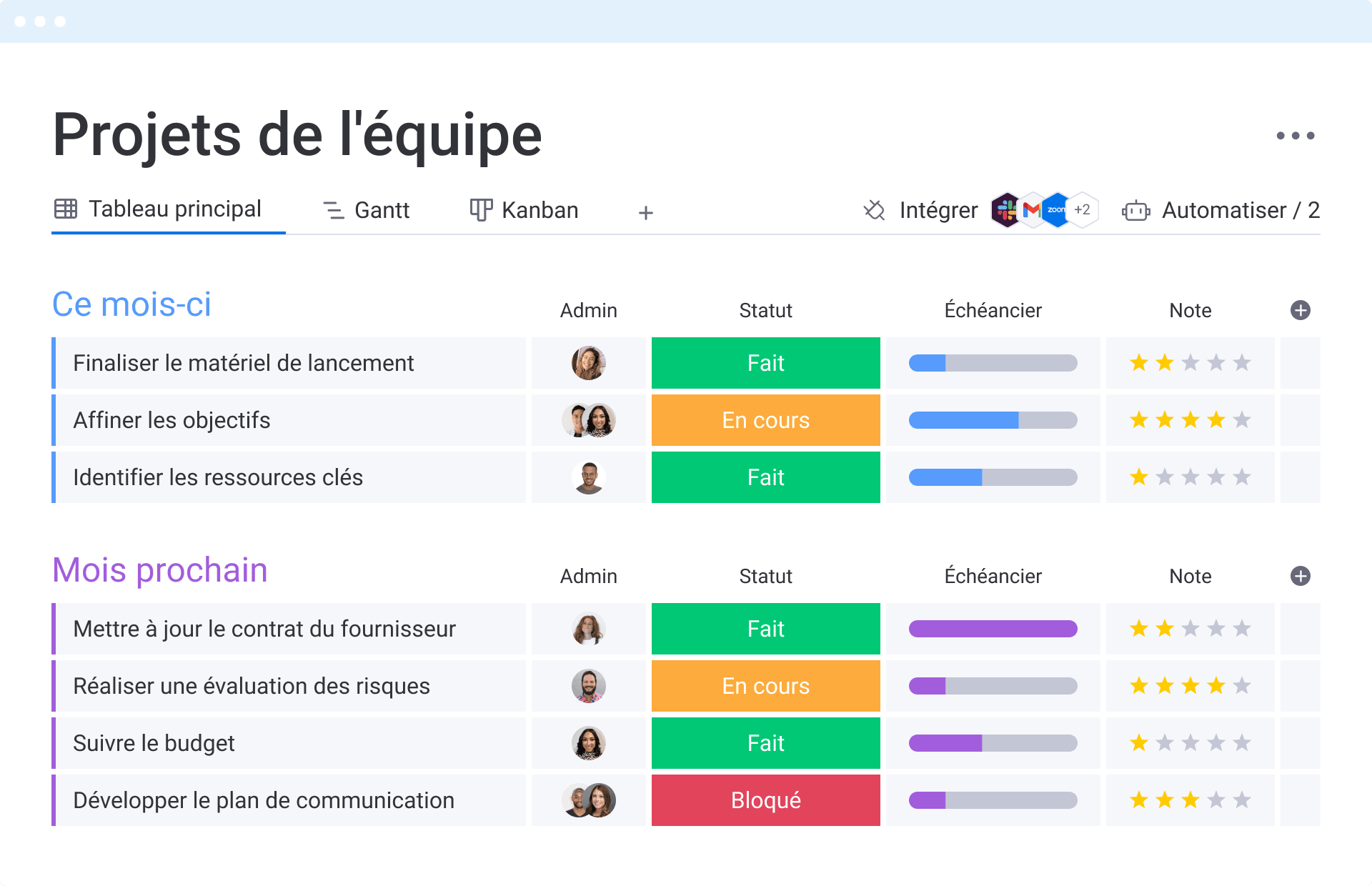 Comment gérer son budget : plan d'action ?