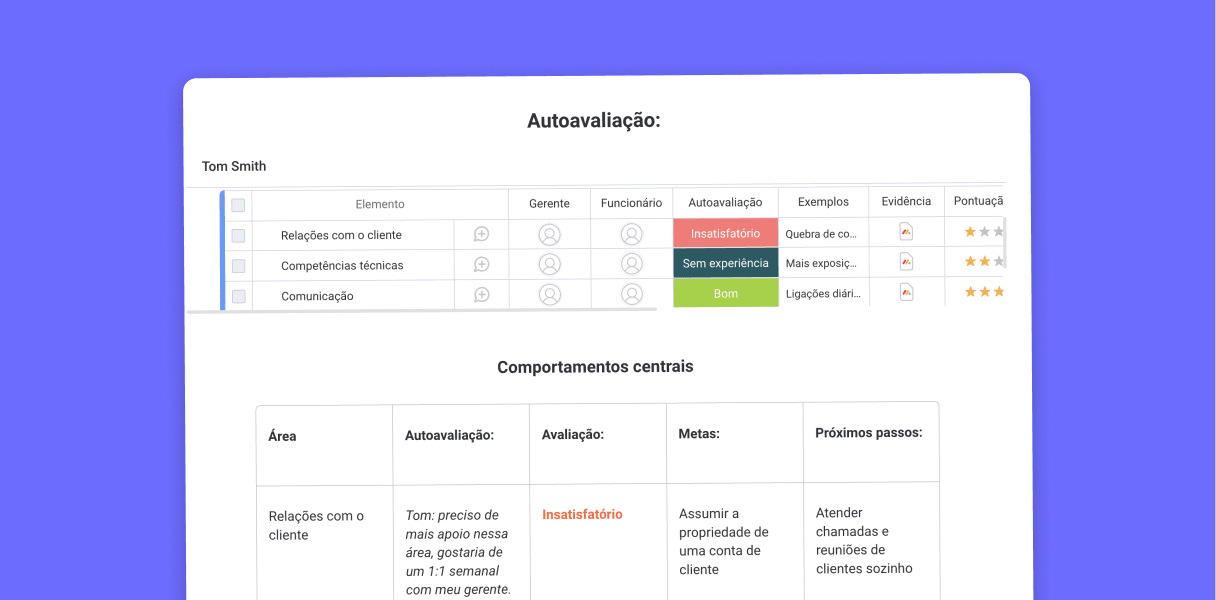 Os 10 principais modelos de scorecard de avaliação de funcionários