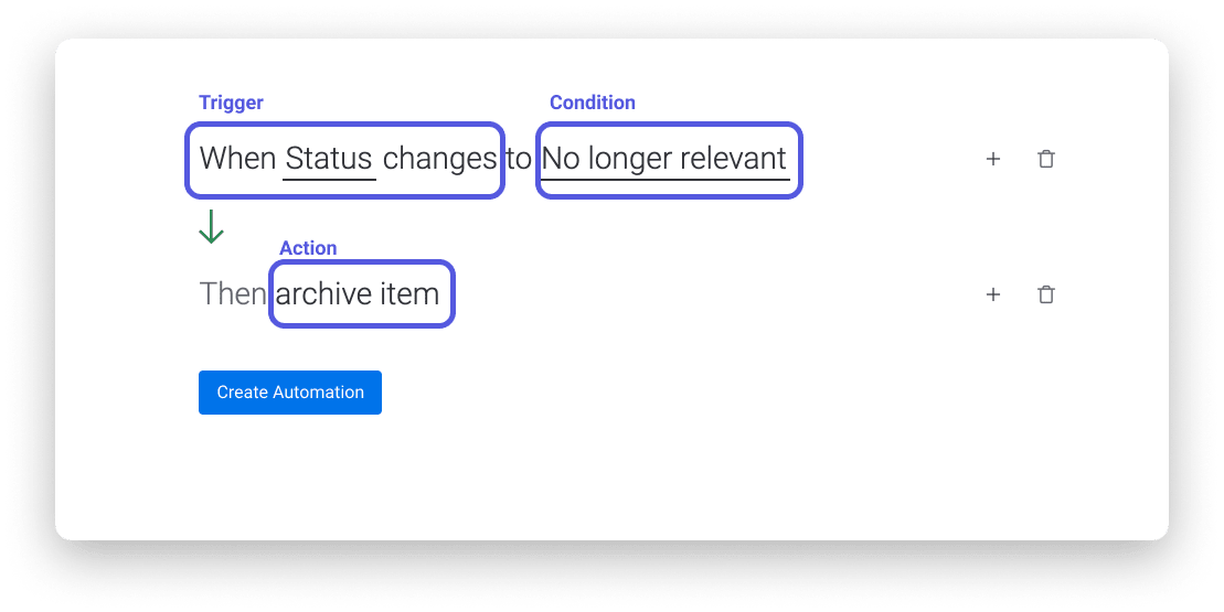 automations on monday.com