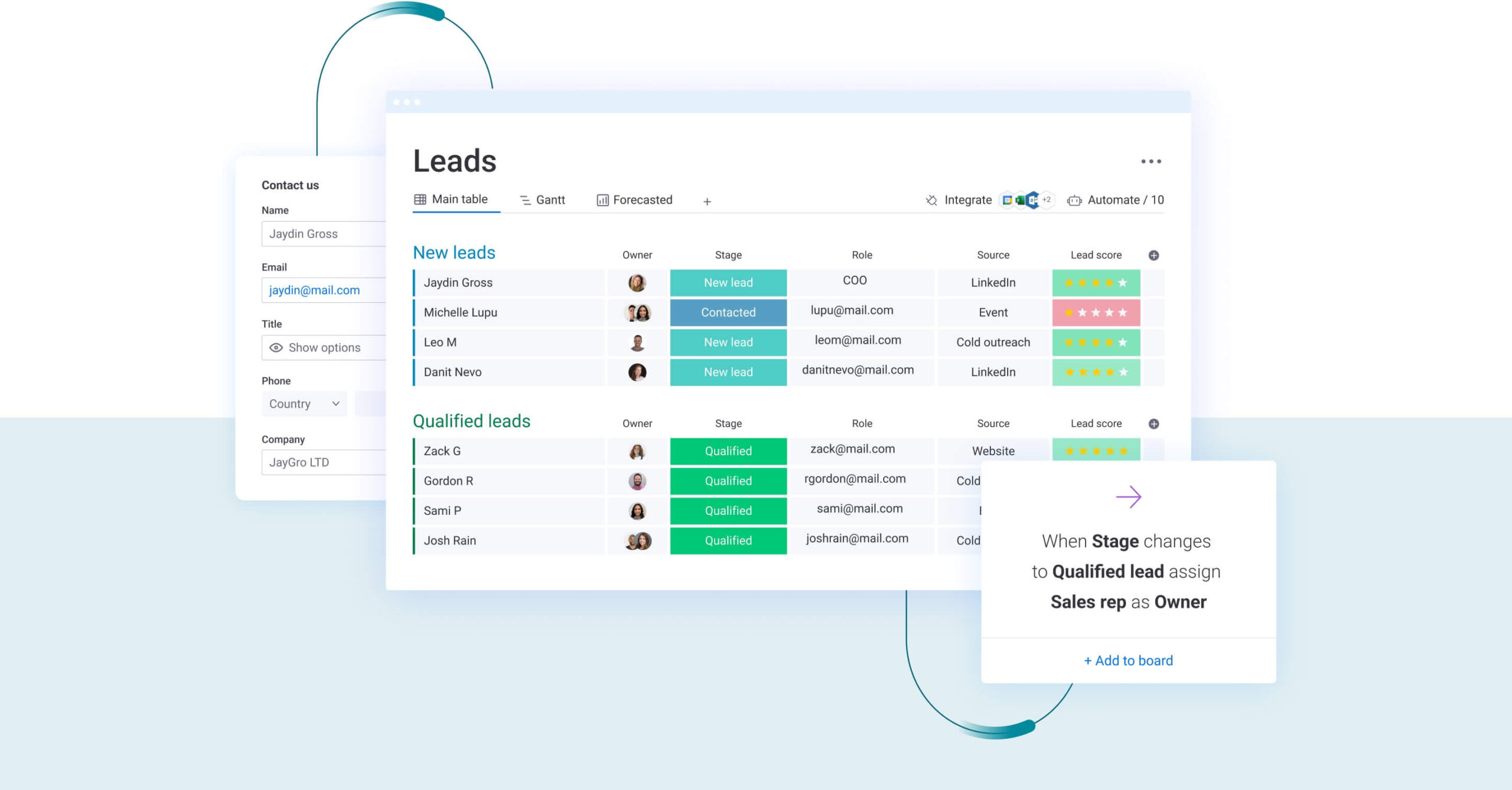 monday crm lead scoring
