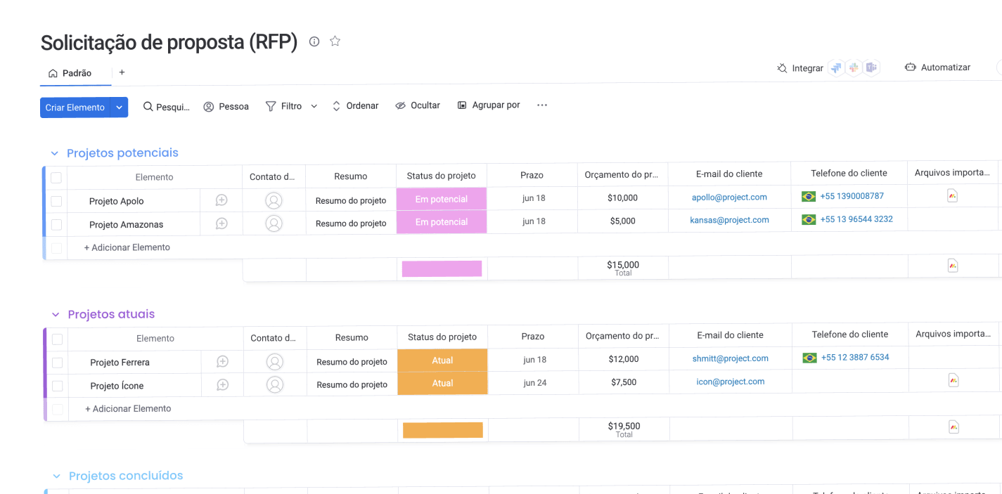 modelo de solicitação