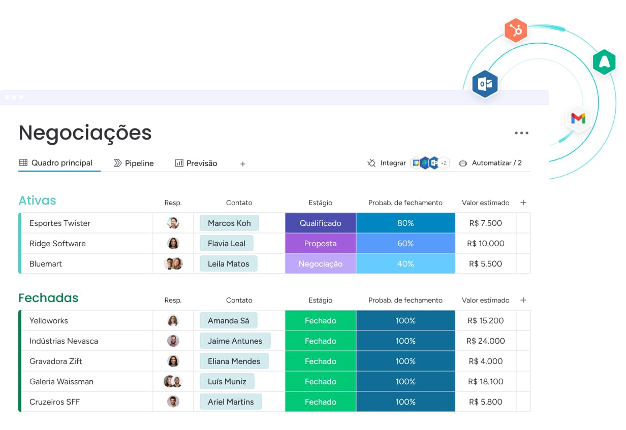 Integrações no monday CRM