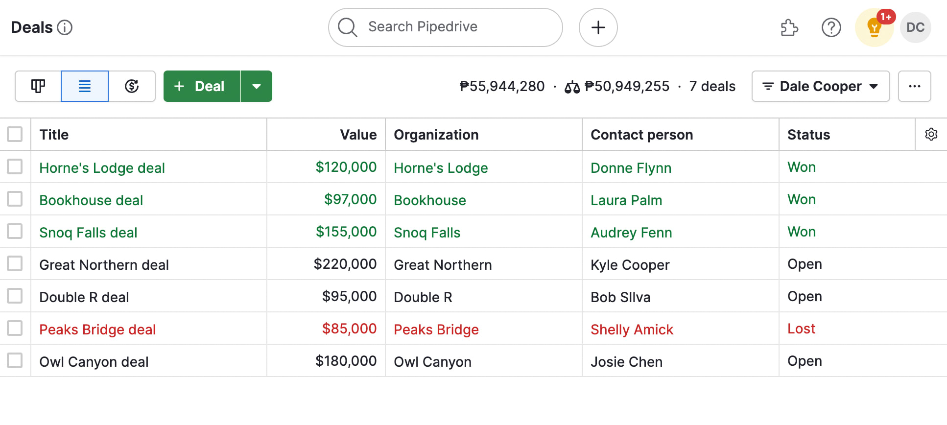 pipedrive deals list
