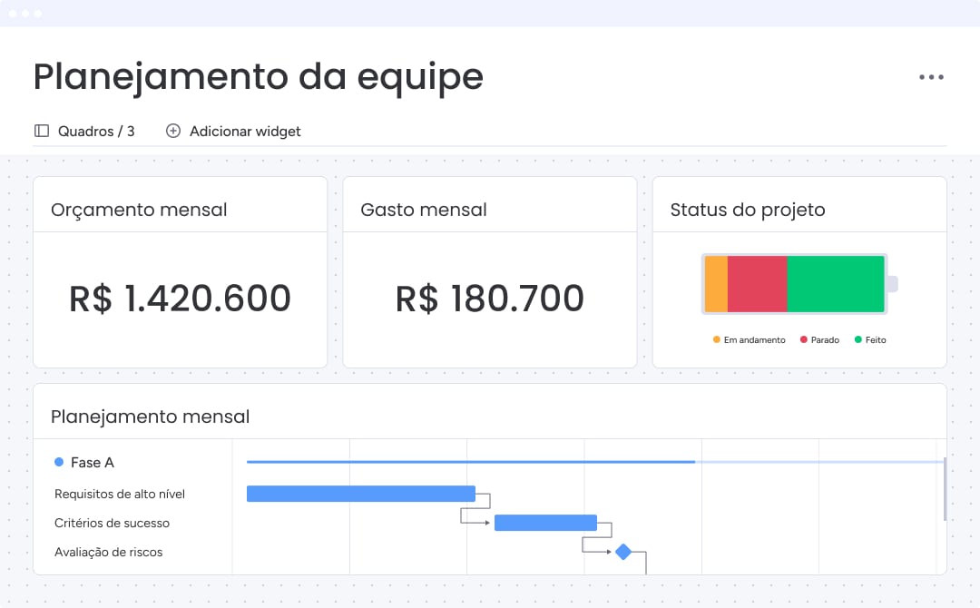 Painel do monday CRM