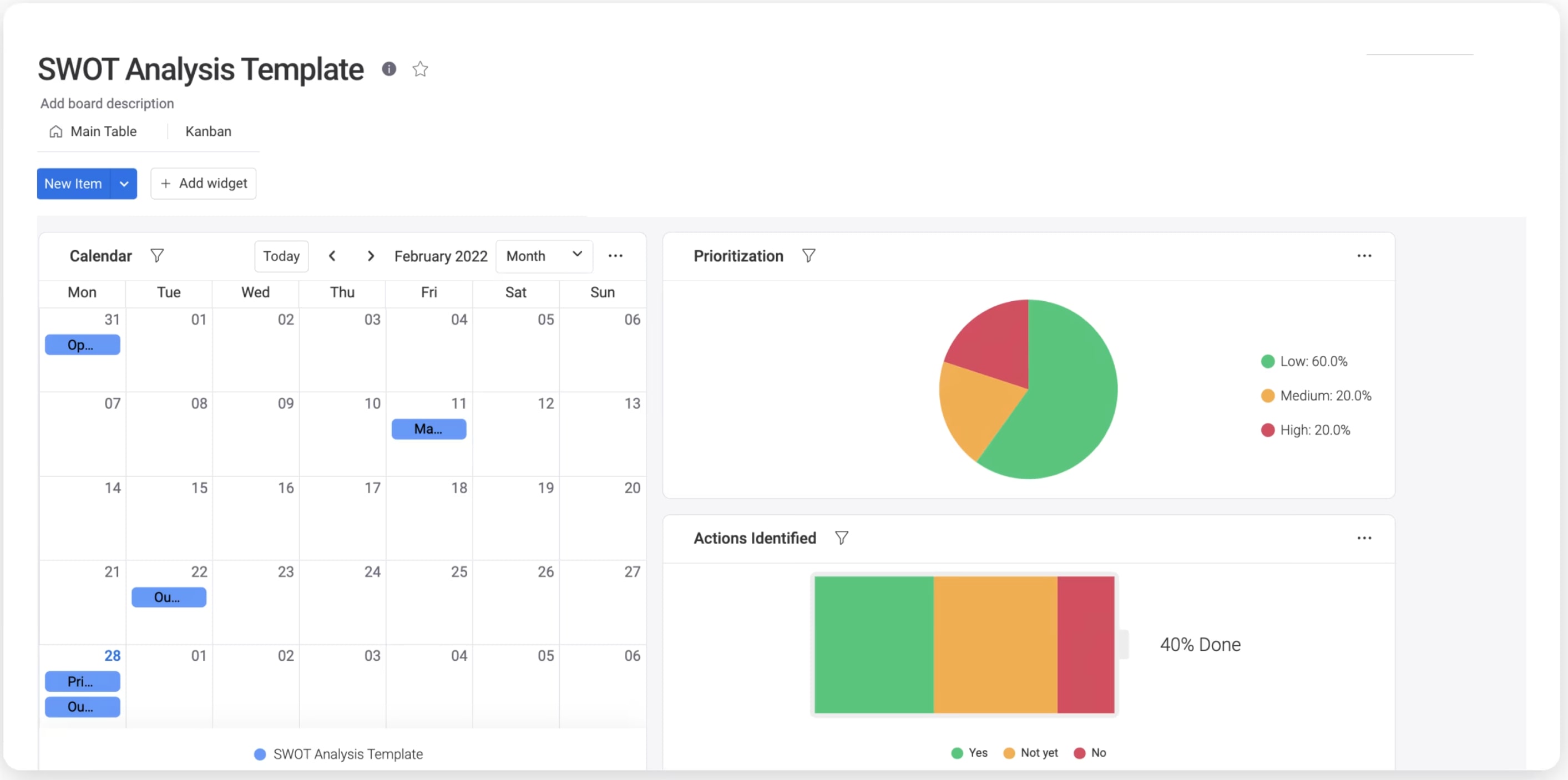 swot analysis data gathering monday.com